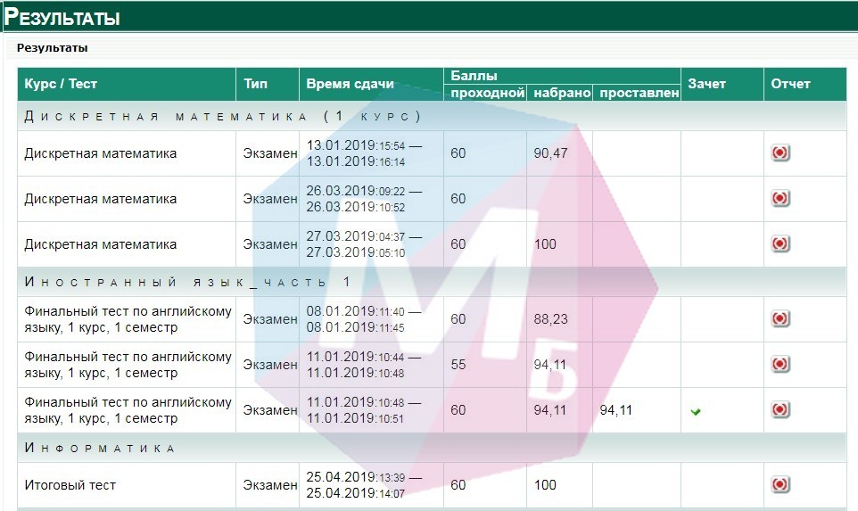 результаты сдачи теста по информатике, Прометей