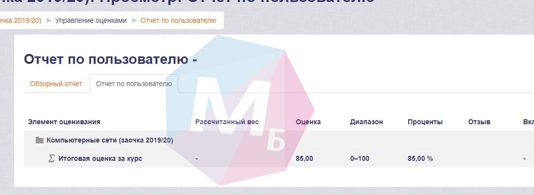 результаты сдачи теста по компьютерным сетям, СЭО ИКТИБ ЮФУ,