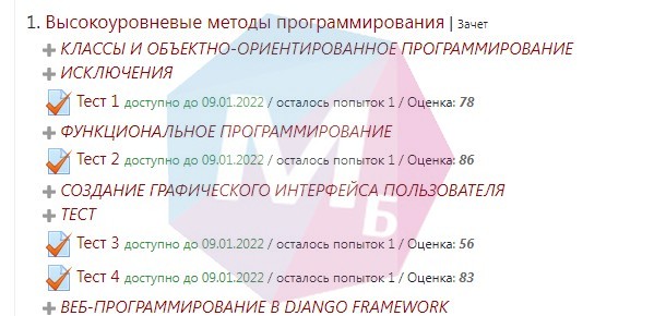 результаты сдачи теста по Высокоуровневые методы программирования, Витте