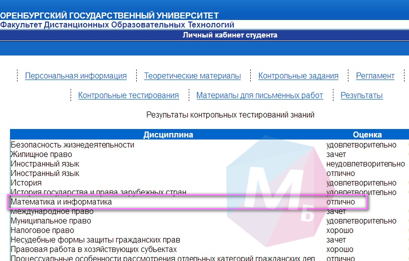результаты сдачи Теста по математике и информатике, ОГУ
