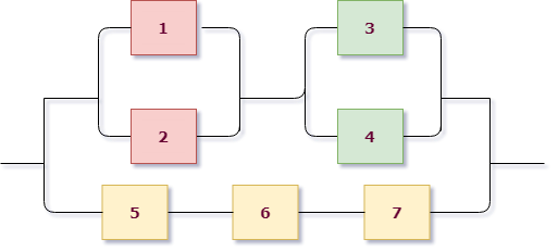 схема функциональной цепи для задачи 3